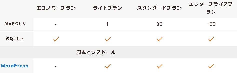 バリューサーバーの評判は? バリューサーバーの評判は?