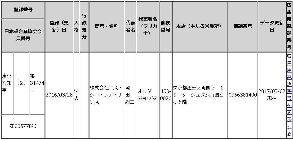 エス・ジー・ファイナンスの評判は? エス・ジー・ファイナンスの評判は?